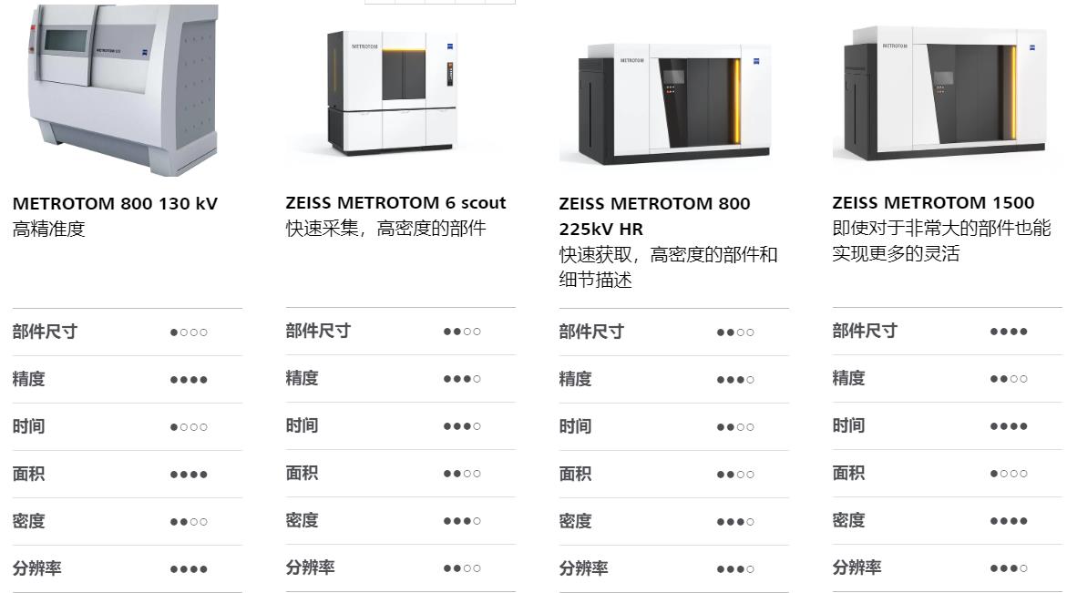 鄂州鄂州蔡司鄂州工业CT