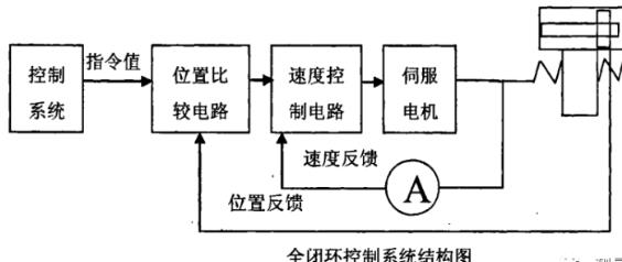 鄂州蔡司鄂州三坐标测量机