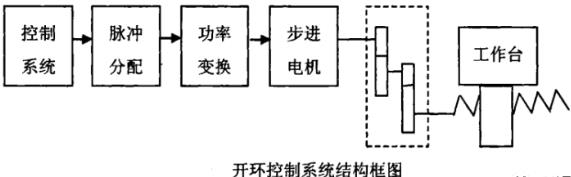 鄂州蔡司鄂州三坐标测量机