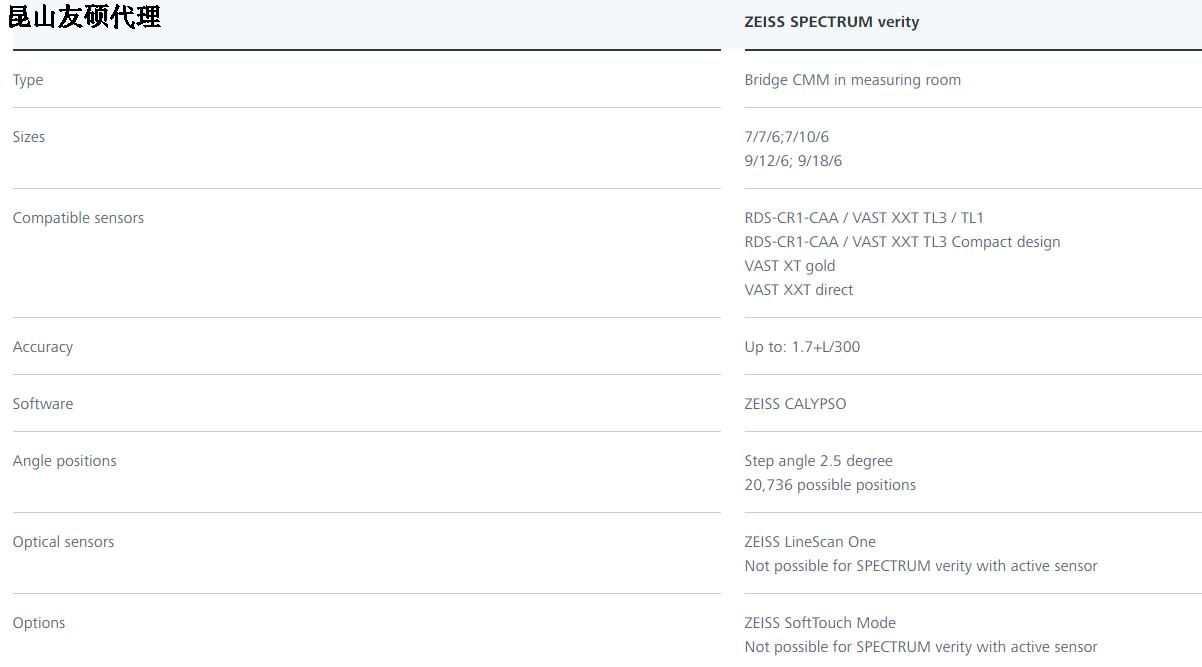 鄂州蔡司三坐标SPECTRUM verity