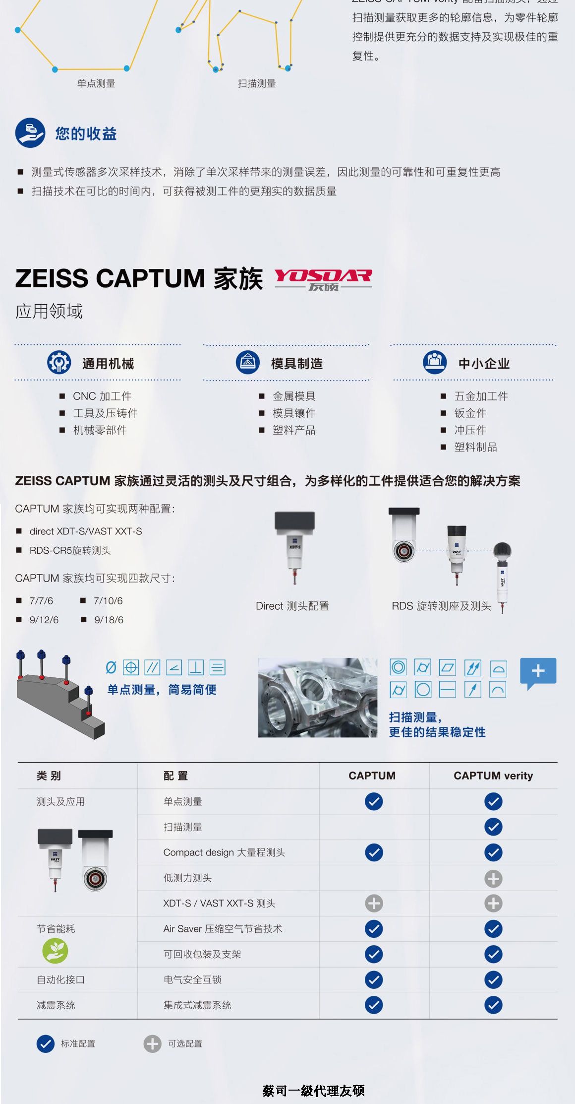 鄂州蔡司三坐标CAPTUM